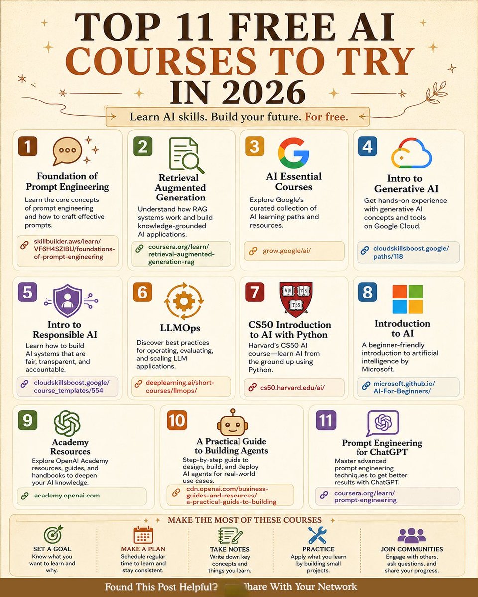 AIandTechh87's tweet photo. TOP 11 FREE AI COURSES TO TRY IN 2026:

1. Foundation of Prompt Engineering
👉https://t.co/Y3utcyLAhG…

2. Retrieval Augmented Generation
👉 https://t.co/h3fWQE3prA…

3. AI Essential Courses
👉 https://t.co/KYRWTMEywb

4. Intro to Generative AI
👉 https://t.co/7dMBn1TFP6

5. Intro to Responsible AI
👉 https://t.co/s5tqp31Zqb…

6. LLMOps
👉 https://t.co/gbTYSiUD4R…

7. CS50 Introduction to AI with Python
👉 https://t.co/XQLK5xeOyy

8. Introduction to AI
👉 https://t.co/bVrb41OKbc…

9. Academy Resources
👉 https://t.co/za8j8fFqTO

10. A Practical Guide to Building Agents
👉 https://t.co/kAalLmG2Gd…

11. Prompt Engineering for ChatGPT
👉 https://t.co/LTacXBTARk…

Follow me @AIandTechh87 for more AI IDEA.