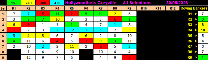 XtraCash's tweet photo. A.I ( Artificial Intelligence ) Selection Results for Greyville, 30 May 2026. Pick6 Win R78,160.40😎 Check and Confirm results here https://t.co/MTm2cfAPzv Help A.I &amp; Earn https://t.co/PJgDWTUOoG https://t.co/ZbR20kJT0M
