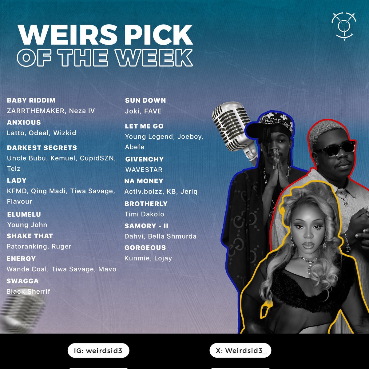 Weirdsid3_'s tweet photo. We’ve curated, as usual ,the hottest playlist with the newest drops for our WEIRS PICK OF THE WEEK with @ZARRTHEMAKER as the cover act
Click the link in bio to enjoy 🔥
#weirdsid3 ☣️ https://t.co/Sj1gznv3Ik