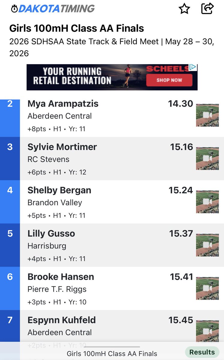 PierreGovsTF's tweet photo. Congratulations to our high hurdlers- Brooke H and Lincoln D! Brooke finished in 6th in the 100 m hurdles and Lincoln in 4th in the 110 m hurdles! Way to go hurdlers and Coach Hansen!! https://t.co/6eoOzShRWU