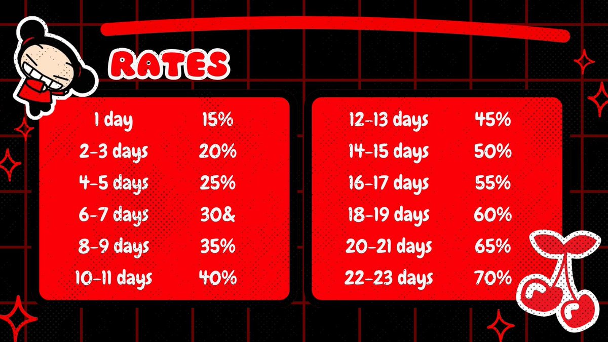 cherielends's tweet photo. ʚ🍒ɞ  cherie lends open !

🜼 3,000 max loan (new clients) | 7 days max dop

🜼 view pinned tweet for t&amp;c &amp; forms

🜼 incorrect keyword = pass

🜼 calculate your total here → https://t.co/TDTbD8CM6R

t. pautang cash loan low rates borrow lf lenders pahiram payo long dop services https://t.co/uGQE01PVob