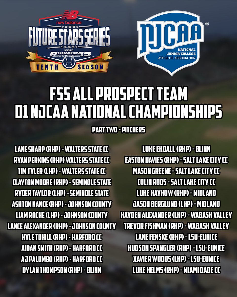 ftrstarsseries's tweet photo. The selections are in.

New Balance Future Stars Series All-Prospect Teams from the @NJCAA National Championships are here. ⚾️🔥

See who earned the nod across Divisions I, II, and III.

#WeGotNow @NB_Baseball @_JeremyBooth https://t.co/OiyBUASoND