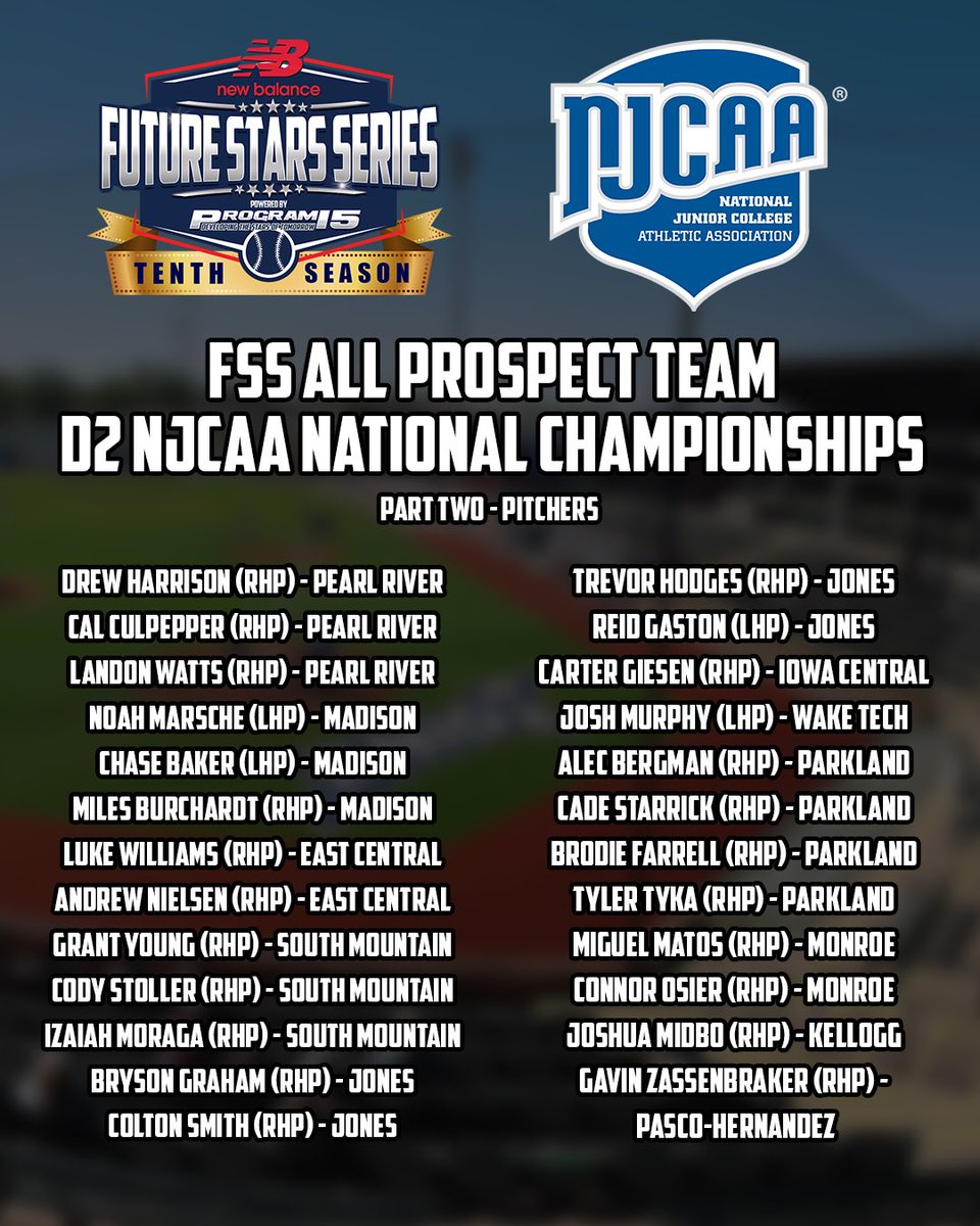 ftrstarsseries's tweet photo. Division II FSS All Prospect Team

#WeGotNow @NB_Baseball @_JeremyBooth @NJCAA https://t.co/qbbBEkzA2U