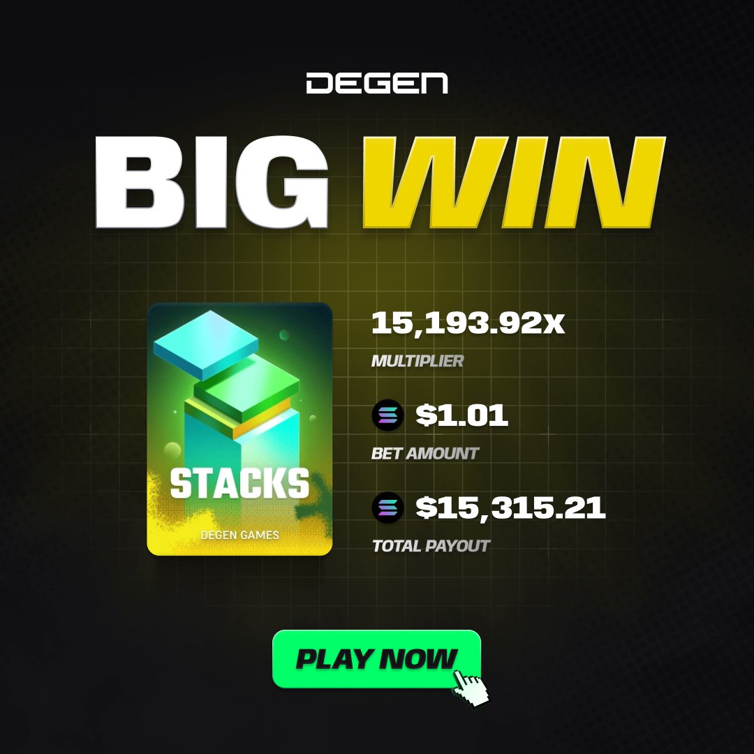 degencom's tweet photo. 🎉 Congrats to one of our Stacks players!

They climbed all the way to a 15,193.92x multiplier, turning a $1.01 wager into $15,315.21. https://t.co/yyJfd1Kx4j