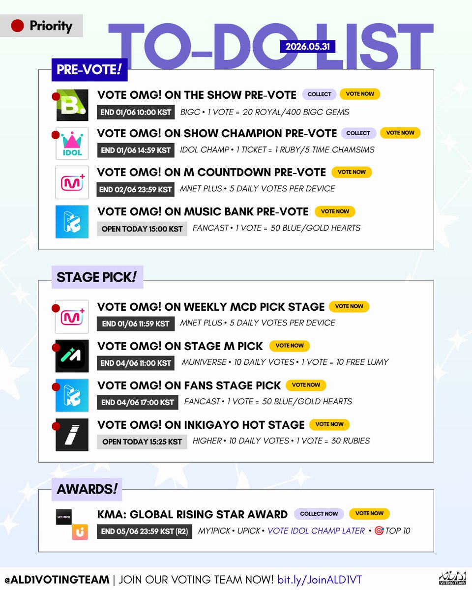 ALD1VOTINGTEAM's tweet photo. [📢] 260531 — ALLYZ TO-DO LIST

ALLYZ, every single vote matters now. With NST being a digital single, it makes voting even more critical — we MUST win votings with big gaps. ‼️

🔥🚨 With limited resources, please concentrate efforts to what we can realistically secure from now on: SHOW CHAMPION, THE SHOW, and Stage Picks. 🚨🔥

⚠️ Time chamsims expire TODAY — make sure to use your Time tickets before the day ends!

Join us! 🗳️ https://t.co/a1c0kSe5O2
Donate for ALD1! 🍀 https://t.co/ztKSLFWrHK 

🌟 DM us if you want Mnet Plus accounts!

#ALPHADRIVEONE  #ALD1        
#알파드라이브원