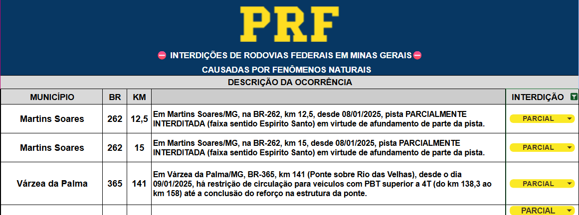 PRF MINAS GERAIS (@prf_mg) / Posts and Replies / X