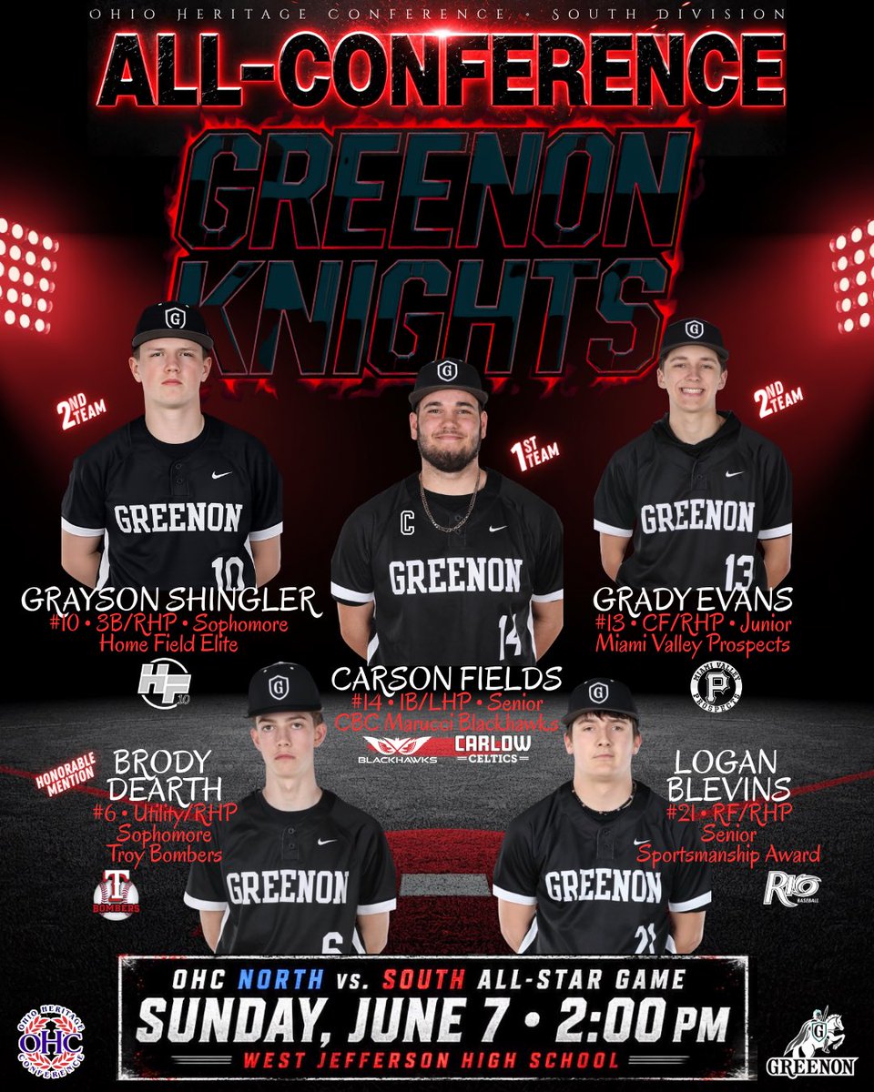 CFields_26's tweet photo. Huge shout out to my teammates & coaches. This group battled through a lot this year but never stopped competing for eachother.

Catch these guys this summer:
• @Grayshingler5 (So) - @HomeFieldInstr
• @Grady_Evans (Jr) - @MVPROSPECTS 
• @brody_dearth6 (So) - @TroyBomberBoys 
• me - @CBCBlackhawks27 

Also check out the @OHCathletics North vs South All-Star game, 2pm on Sun June 7 @WestJeff_AD!