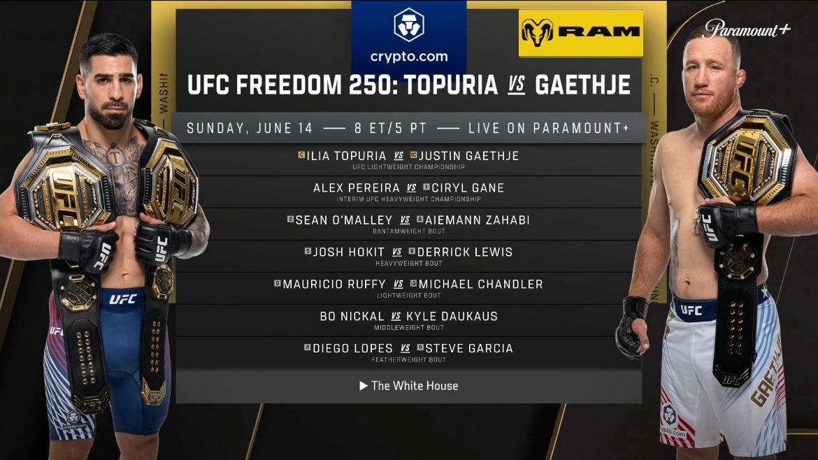 JakeGerberMMA's tweet photo. This card is absolutely stacked and every single matchup is a BANGER. 

There are ZERO boring fighters on this card.

Also, getting Ilia Topuria &amp; Alex Pereira on the same card is a treat. I can't wait! #UFCFreedom250 https://t.co/l4o9k0FUUN