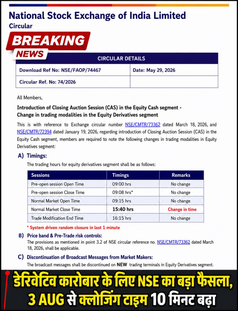 satishfinacadmy's tweet photo. NSE का बड़ा फैसला: 3 AUG से F&O Market 10 मिनट ज्यादा खुलेगा
#FnOTrading
#OptionTrading
#NSEUpdate
#TradingUpdate
#SatishFinAcademy https://t.co/6Q2Z8QlSEP