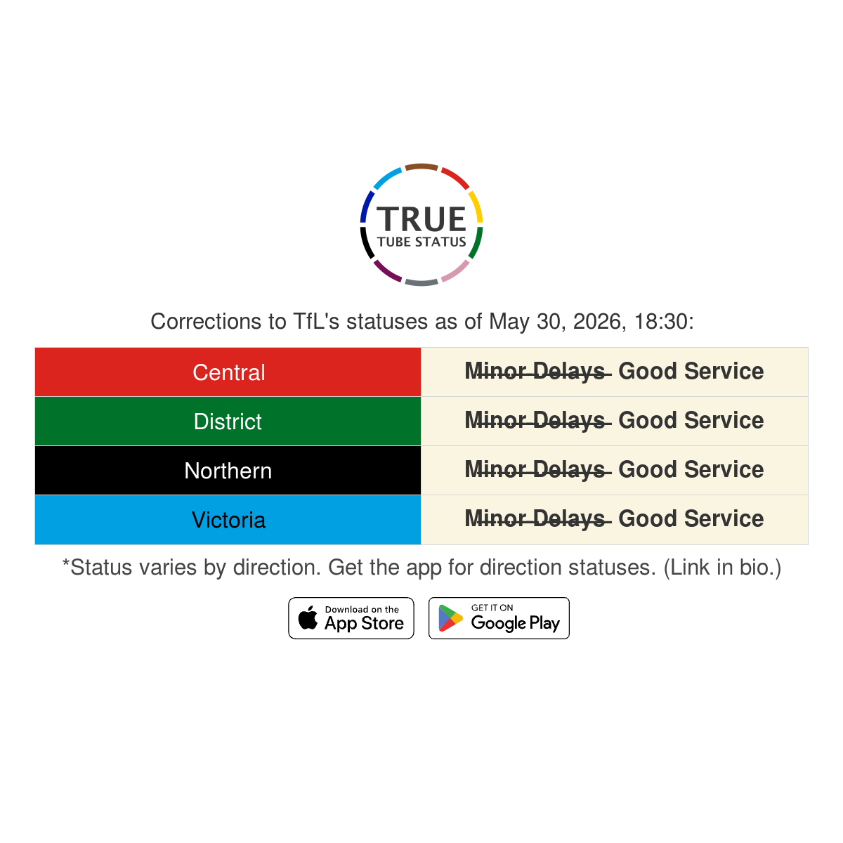TrueTubeStatus's tweet photo. According to my calculations, TfL's statuses for the Central, District, Northern and Victoria lines are wrong right now (at 18:30). See why here: https://t.co/eaErcgPXGo https://t.co/zSuHmQ2FSM