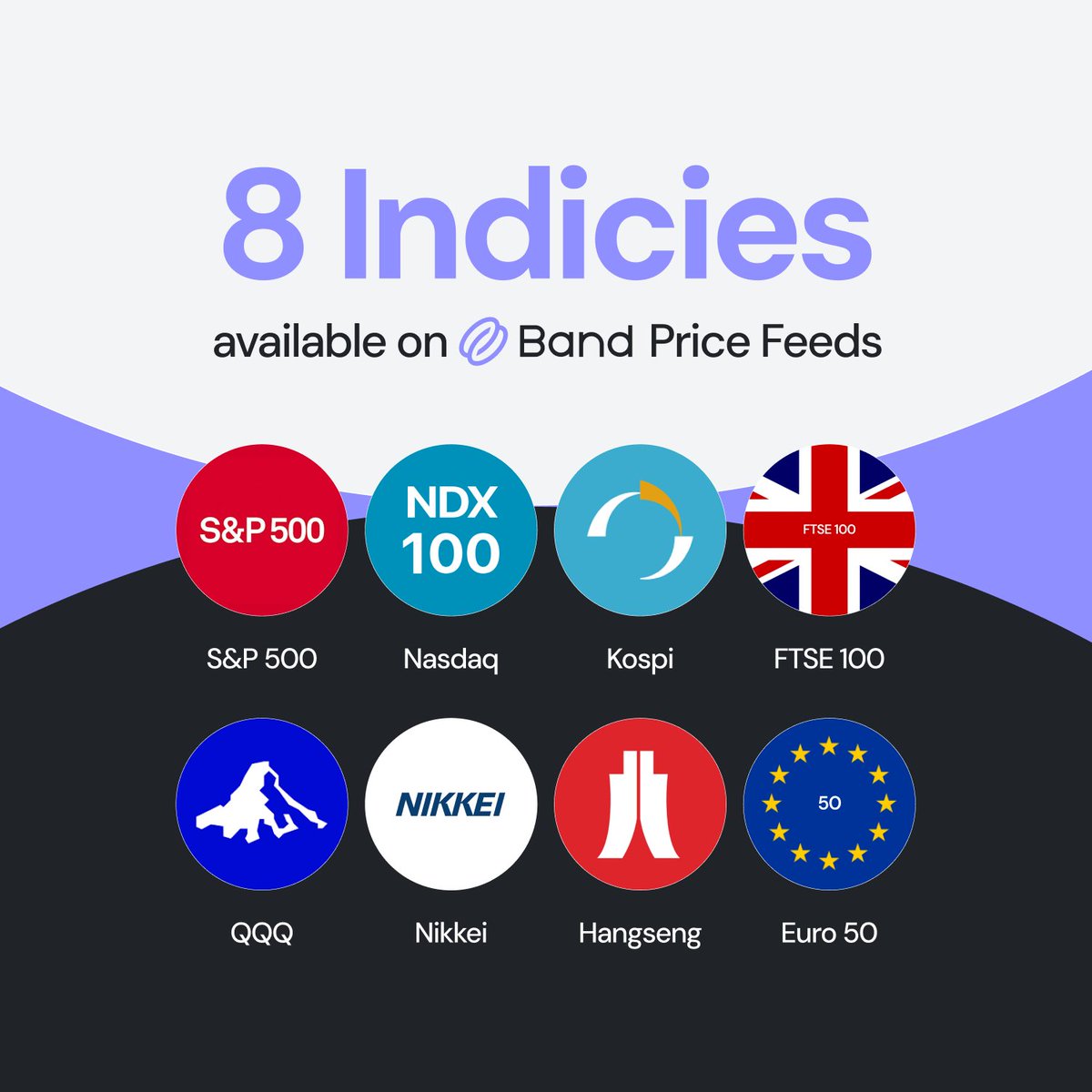 BandProtocol's tweet photo. 8 major global indices are now live on Band Price Feeds:
✅ S&amp;P 500 
✅ Nasdaq 
✅ Kospi 
✅ FTSE 100 
✅ QQQ 
✅ Nikkei 
✅ Hang Seng 
✅ Euro 50

Time to build something great.

👉 https://t.co/oreXAObNAK https://t.co/Y3B2VqP5CY