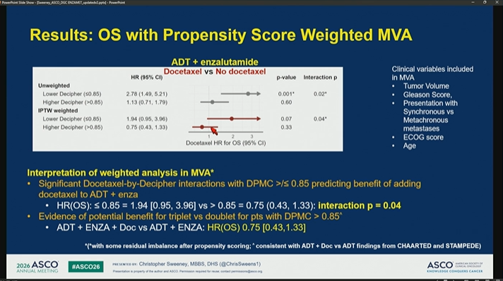 ENZAMET + Decipher Biomarker Analysis