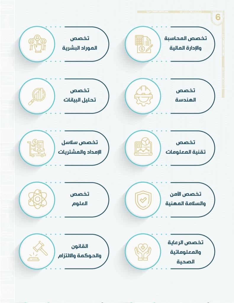 Talal1's tweet photo. هذا الملف يعلمك الشهادات المهنية المتوفرة لكل التخصصات اللي بالصور : https://t.co/Qc3Ln18LTy