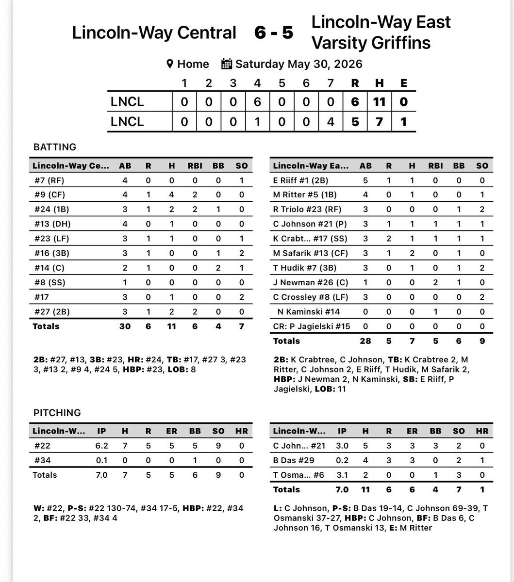 LWEastBaseball's tweet photo. F | LWC 6 LWE 5

Thank you seniors!!

#compete

@PrepBaseballIL @LWEastAthletics @hpisani91 @Millar_S @mikeclarkpreps @thesouc @mjnowsports https://t.co/9iLAbuAweB