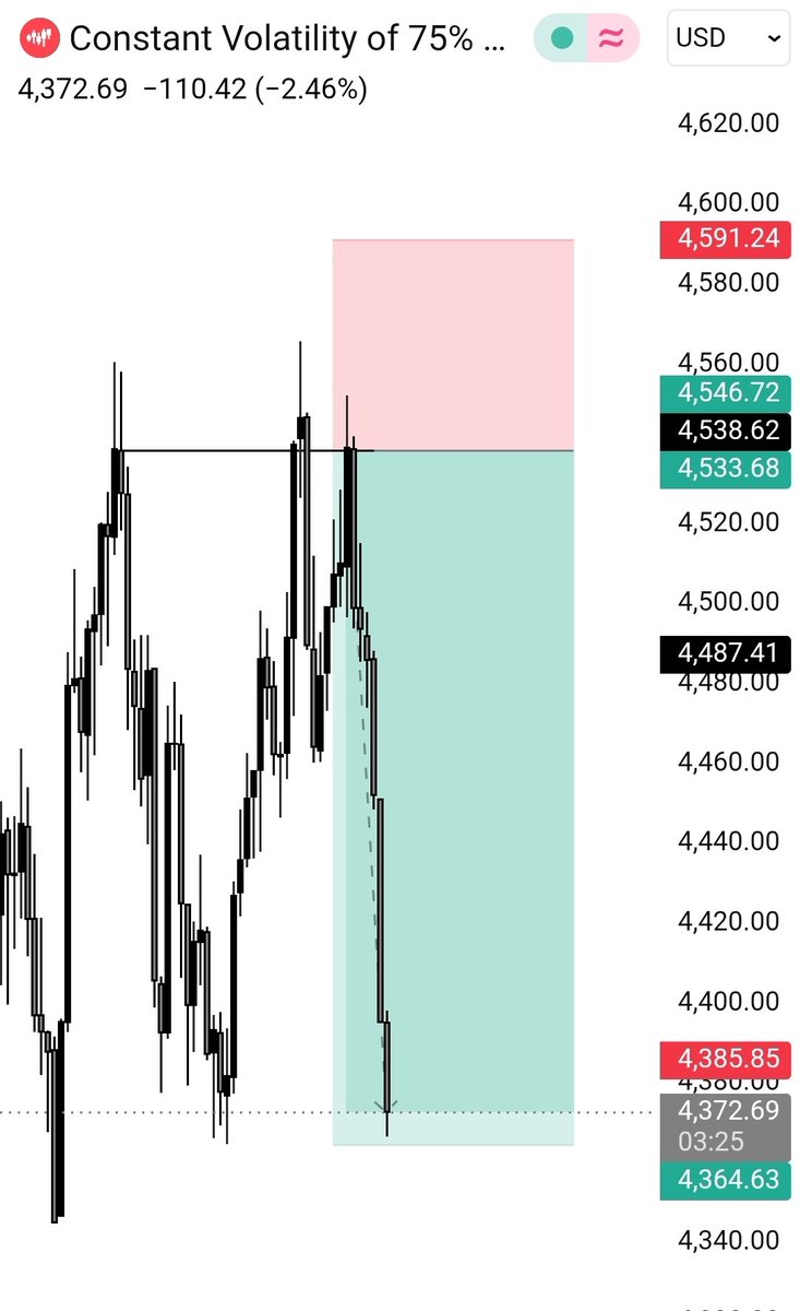 QMR + KEY LEVELS One of the most Effective reversal entry models. Vix ...