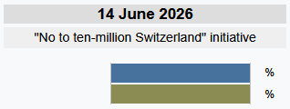 einstein2004113's tweet photo. Two weeks until the fake entity known as "switzerland" ends itself https://t.co/iqEMxbYvee