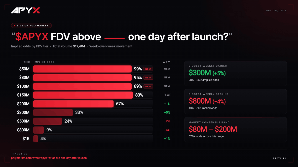 Apyx tweet media