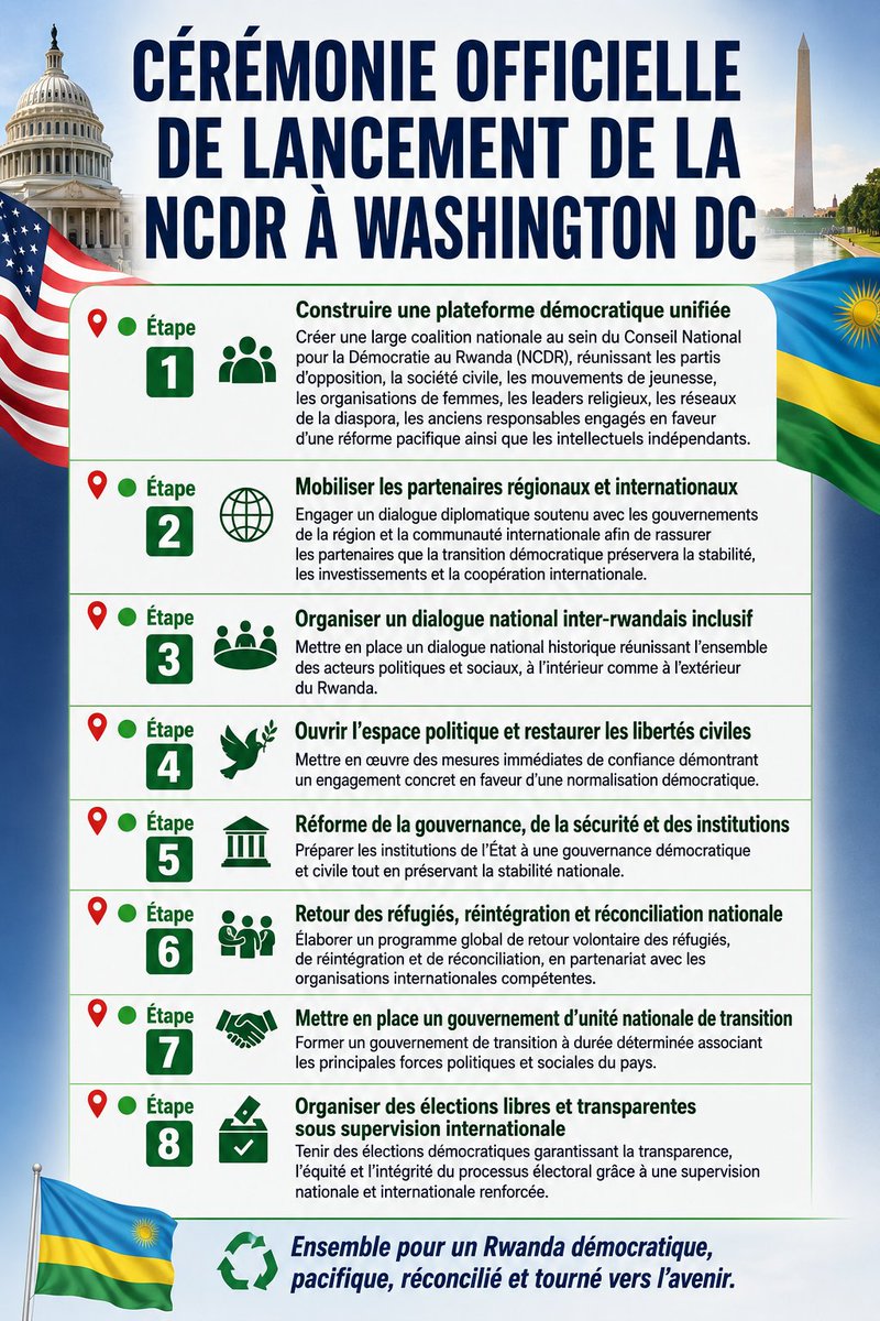 TheoMpoze's tweet photo. 🚨🚨CÉRÉMONIE OFFICIELLE DE LANCEMENT DE LA #NCDR À #WASHINGTON DC 🇺🇸

📍🟢 Étape 1️⃣ — Construire une plateforme démocratique unifiée
Créer une large coalition nationale au sein du Conseil National pour la Démocratie au Rwanda (NCDR), réunissant les partis d’opposition, la société civile, les mouvements de jeunesse, les organisations de femmes, les leaders religieux, les réseaux de la diaspora, les anciens responsables engagés en faveur d’une réforme pacifique ainsi que les intellectuels indépendants.

📍🟢 Étape 2️⃣ — Mobiliser les partenaires régionaux et internationaux

Engager un dialogue diplomatique soutenu avec les gouvernements de la région et la communauté internationale afin de rassurer les partenaires que la transition démocratique préservera la stabilité, les investissements et la coopération internationale.

📍🟢 Étape 3️⃣ — Organiser un dialogue national inter-rwandais inclusif

Mettre en place un dialogue national historique réunissant l’ensemble des acteurs politiques et sociaux, à l’intérieur comme à l’extérieur du Rwanda.

📍🟢 Étape 4️⃣ — Ouvrir l’espace politique et restaurer les libertés civiles

Mettre en œuvre des mesures immédiates de confiance démontrant un engagement concret en faveur d’une normalisation démocratique.

📍🟢 Étape 5️⃣ — Réforme de la gouvernance, de la sécurité et des institutions

Préparer les institutions de l’État à une gouvernance démocratique et civile tout en préservant la stabilité nationale.

📍🟢 Étape 6️⃣ — Retour des réfugiés, réintégration et réconciliation nationale
Élaborer un programme global de retour volontaire des réfugiés, de réintégration et de réconciliation, en partenariat avec les organisations internationales compétentes.

📍🟢 Étape 7️⃣ — Mettre en place un gouvernement d’unité nationale de transition
Former un gouvernement de transition à durée déterminée associant les principales forces politiques et sociales du pays.

📍🟢 Étape 8️⃣ — Organiser des élections libres et transparentes sous supervision internationale
Tenir des élections démocratiques garantissant la transparence, l’équité et l’intégrité du processus électoral grâce à une supervision nationale et internationale renforcée.

🇷🇼♻️ Ensemble pour un Rwanda démocratique, pacifique, réconcilié et tourné vers l’avenir.
NCDR – Conseil National pour la Démocratie au Rwanda
Unité • Dialogue • Réconciliation • Justice • Démocratie • Paix 🕊️⚖️

@NCDR_Rwanda @RevColeman @RWALINDAP @NKasinge @AsstSecStateAF @StateDept @CNNAfrica @bbcgahuza @realDonaldTrump @SecRubio @EUinRW @_AfricanUnion @SADC_News @jumuiya @AllAfricafrench @allafrica