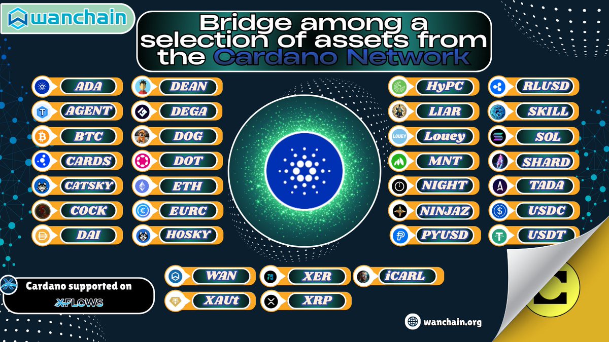 chadrl138's tweet photo. A variety of assets that users can Bridge from the Cardano network🌐

3⃣4⃣ assets such as📜:
🔵EURC🟠BTC
🟢USDT🟣ETH
🔵ADA 🔵USDC

supported on XFlows:https://t.co/gveB824LDI
Wanchain Bridge:https://t.co/9cWTM3qtZ2 https://t.co/dsALBFGgFx