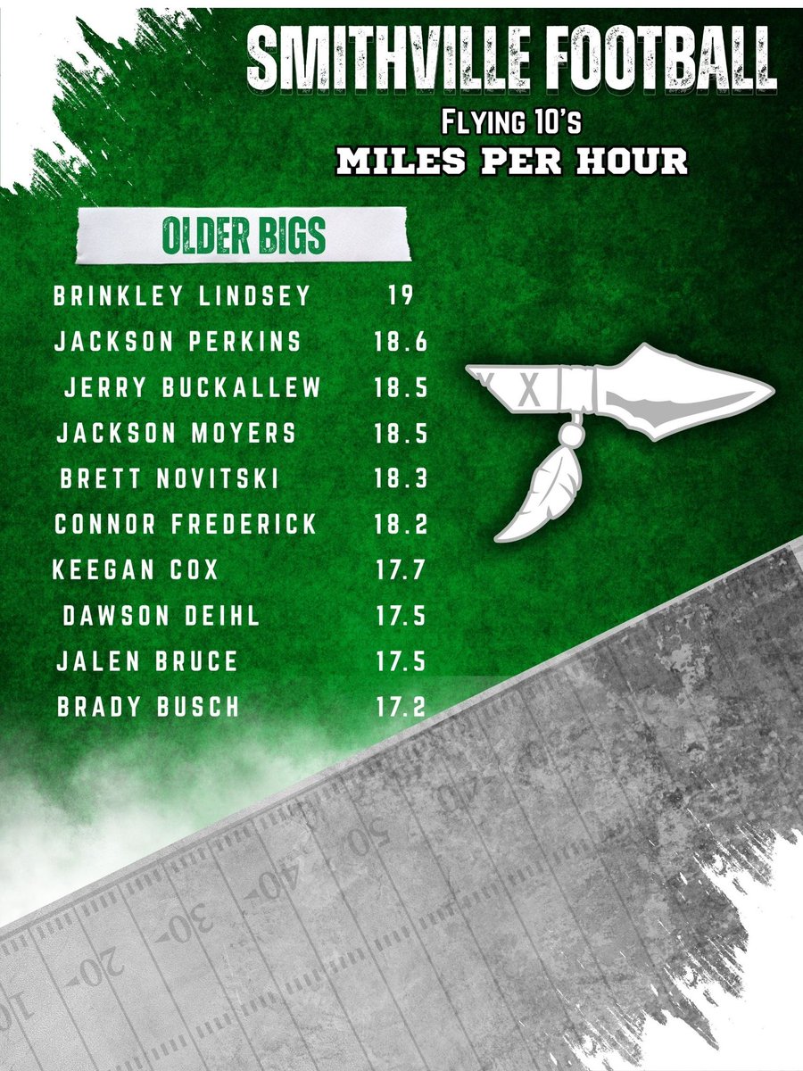 SVille_Football's tweet photo. Older guys Flying 10s MPH time! https://t.co/PirDXZouFc