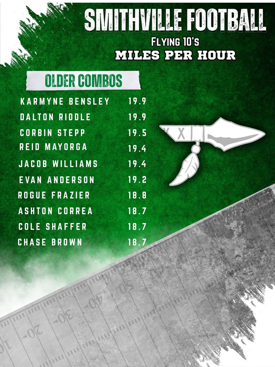 SVille_Football's tweet photo. Older guys Flying 10s MPH time! https://t.co/PirDXZouFc