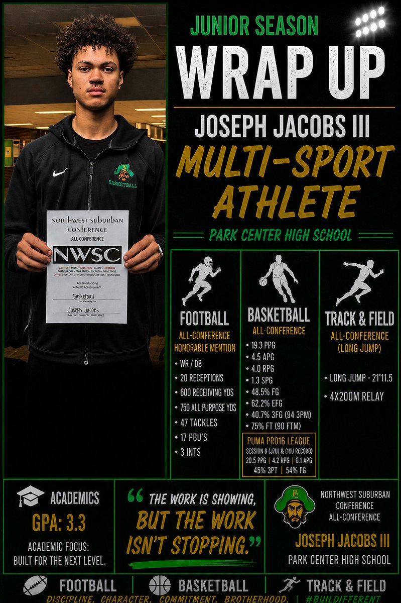 JoChosen3's tweet photo. Three Sports. One Mindset.
🏈 Football
🏀 Basketball
🏃 Track &amp; Field
All-Conference. Still Hungry.
"The work is showing, but the work isn't stopping."
#ClassOf2027 #MultiSportAthlete https://t.co/gIib8Wx581