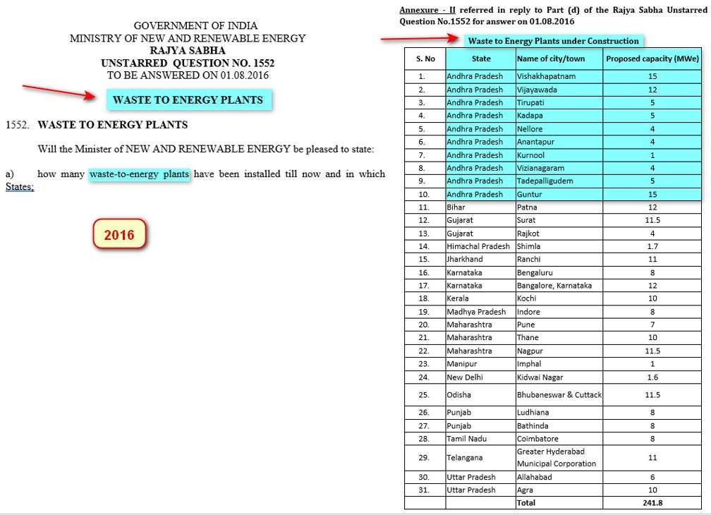 eclector1419857's tweet photo. #WTE WASTE-TO-ENERGY plants గురించి వాళ్ళను వీళ్ళను ఎందుకు అడగడం ?
మీకు ఎక్కడ ఉంటారో తెలుసుగా ?
వెళ్లి consult చేసి help తీసుకుని , ఆయన knowledge వాడుకోండి @PawanKalyan https://t.co/S46ckPI6V4