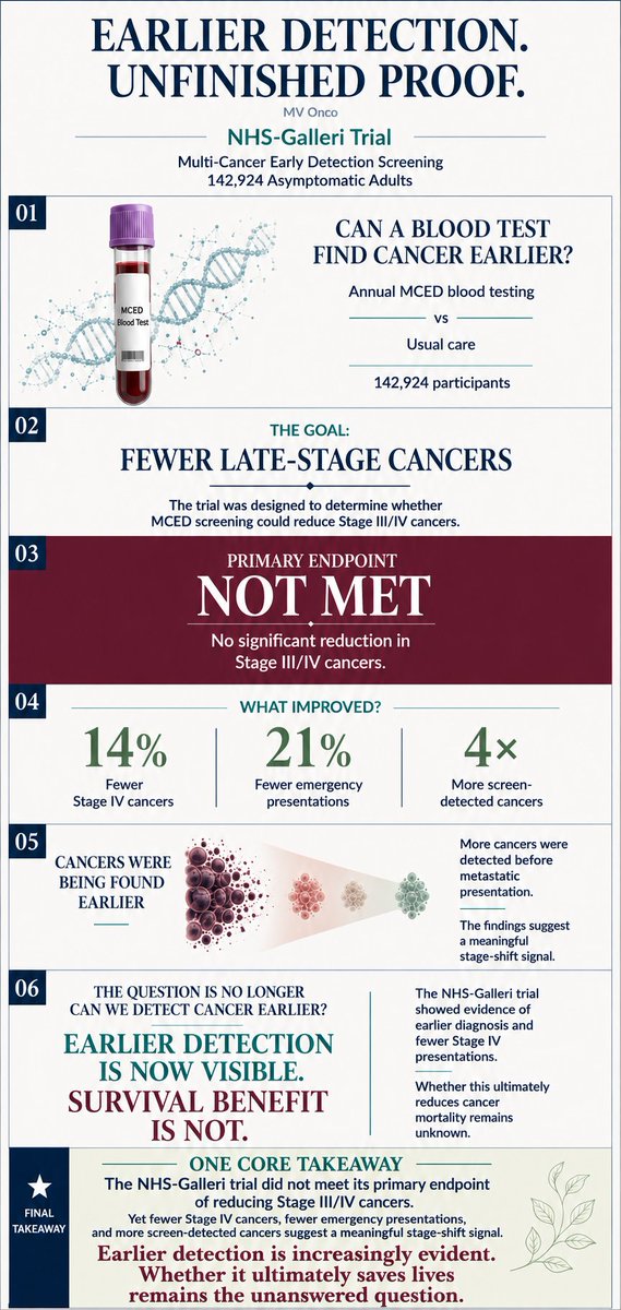KOL-made NHS-Galleri infographic by @ChandrakanthMv