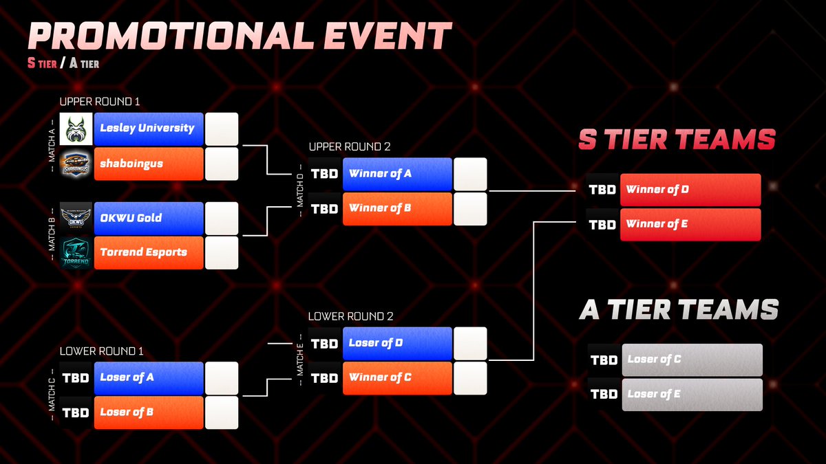 ucrocketleague's tweet photo. Promotional Event #1 is now Live on Twitch!

Join the stream to follow along with the S tier / A tier bracket.

https://t.co/hoROSCD9Af https://t.co/exGhkDNJoq
