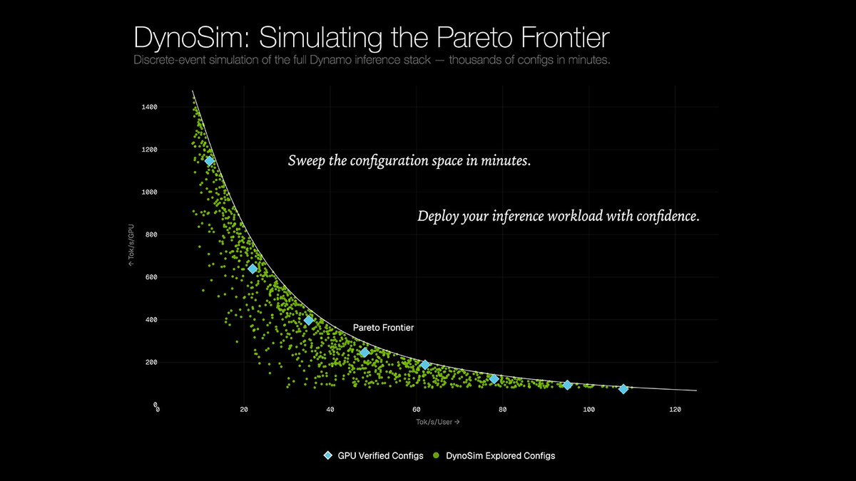 There's a better way to serve your inference stack, you just haven't found it yet.
DynoSim is a wor...