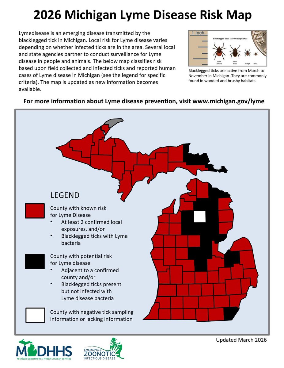 MrAustinPredict's tweet photo. 🚨 TICKED OFF: Michigan is getting absolutely INFESTED with TICKS!

Tick populations aren't just 'up' this year,  they're exploding and spreading into our suburbs, backyards, and parks like an invasion. 

Blacklegged ticks (the Lyme carriers) are now in nearly every county. 

Experts at MSU confirm it: 'They’re definitely getting worse every year' and 'It’s going to get worse. Each year it will seem worse.' Their populations are exploding especially in southern Michigan where a high % of the state's population lives.

Lyme disease cases are up from 553 in 2022 to 2,167–3,380+ in 2025.

Spring tick encounters are up DOUBLE this spring vs last year. Everyone I know seems to have had an encounter already.

We're already seeing hundreds of cases (250+ reported early) in 2026 while it's barely summer. ER tick bite visits are at decade highs. 

Check your skin and pets after being outdoors. Lyme disease, and the one that causes you to be ALLERGIC to meat will alter your life. 

Don't count on our state government to fix it, let alone get the message out. 

What's causing this?