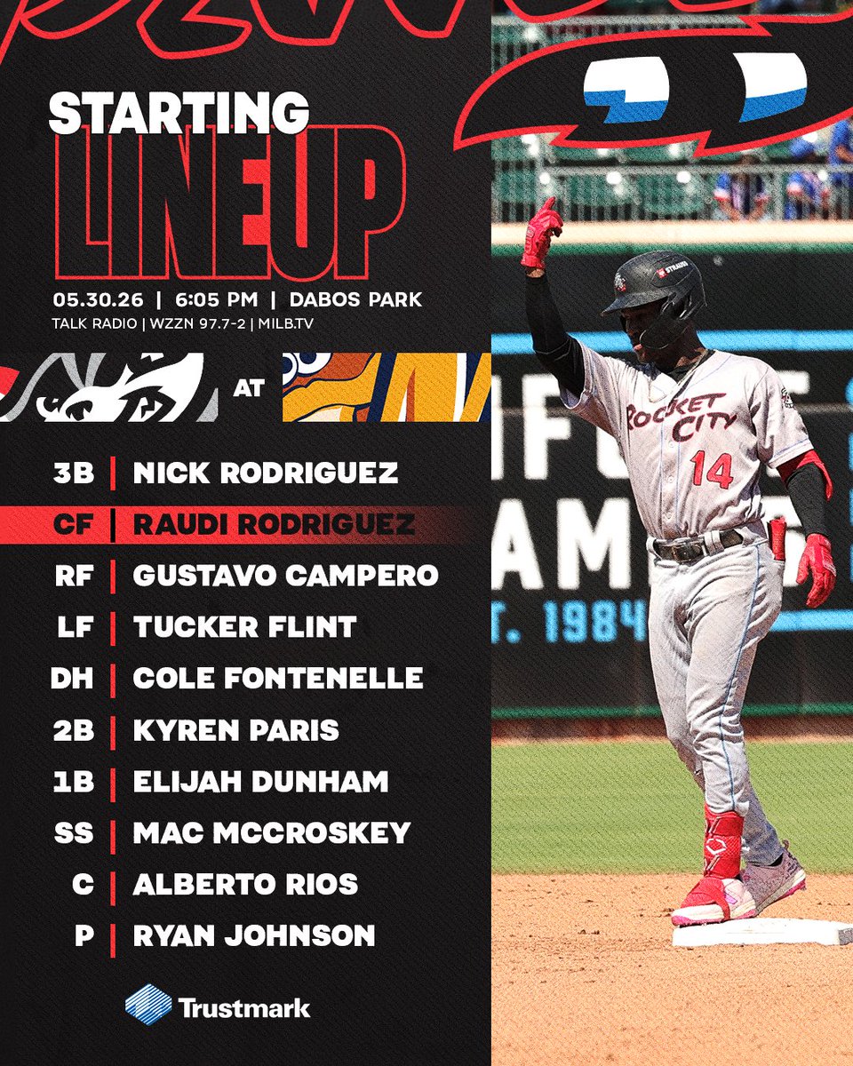 trashpandas's tweet photo. Tonight’s crew 😎

🆚 Montgomery Biscuits
🏟️ DABOS Park
⚾️ 6:05 PM
📻 97.7 ESPN The Zone | Talk Radio 97.7 FM HD-2
📺 https://t.co/hPGe3BfhQB | Bally Live https://t.co/xjrtvkcz6x