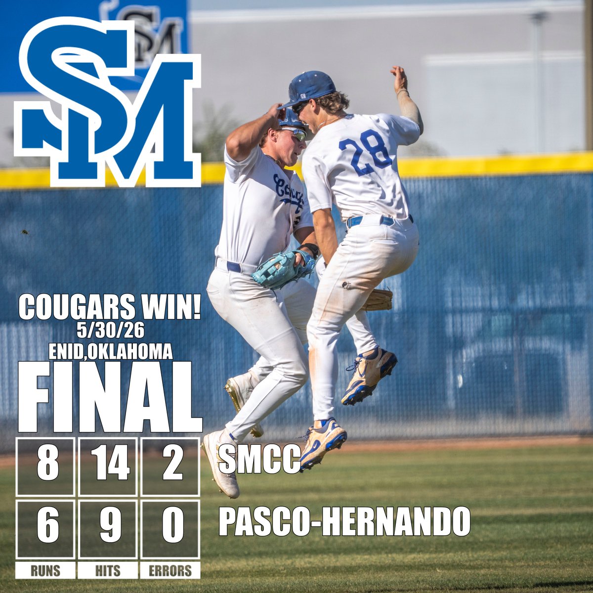 SMCCCougars's tweet photo. COUGARS WIN! @SoMtnBaseball scores 4 in the top of the 9th to defeat Pasco-Hernando 8-6! Aidan Murphy 2-run HR in 7th, 2-run single in 9th to send #SMCC to the National Championship game! Cougars face Pearl River CC at 2 pm CT / Noon MT (AZ) for the World Series Title! @lano11o7 https://t.co/1dvlB2ShIQ