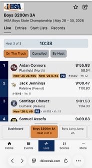 Coach_Murf's tweet photo. Fuck yeah!!!!

Welcome to Plainfield, Home of Aidan Connors, State🏆👟Champion

Beyond proud of my Godson/Nephew 

2️⃣State🥇Championships🏆his Senior🎓Year https://t.co/4ilXqCqZhj