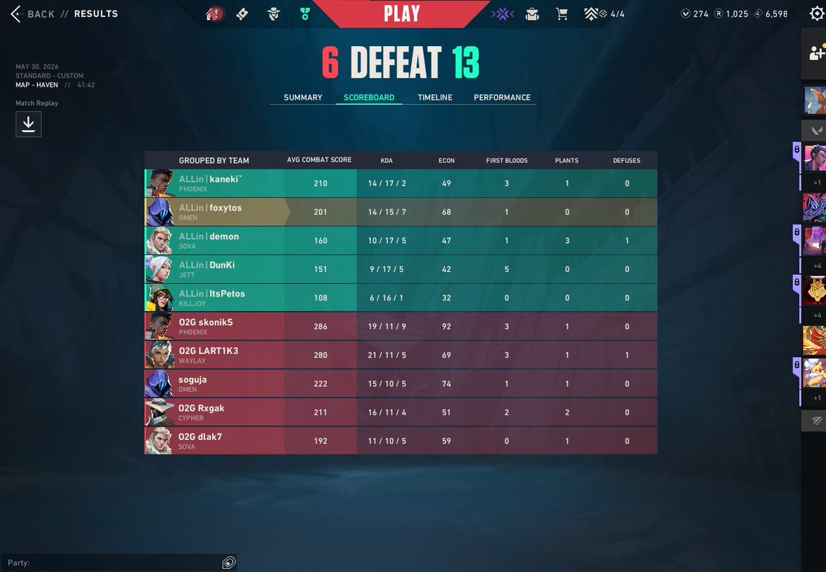 Foxytos1's tweet photo. Perdemos contra @GamingOxygen BO3, 1-2
Tuvimos que haberlo cerrado en el Ascent que empezamos 8-0 ganando, pero bueno focus ya en las proximas paradas y el premier. https://t.co/0HoH0Fo62g