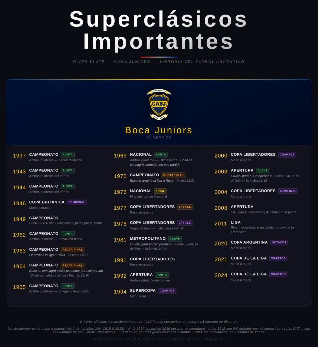 RamiroS45431935's tweet photo. @ChriZaac Fíjate esas supuestas eliminaciones, la mitad son fase de grupos https://t.co/0HsLkLhHqY