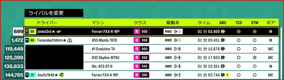 ForzaHorizon6 もう無理みんな速すぎ(吐血) 本気出されたら絶対勝てる