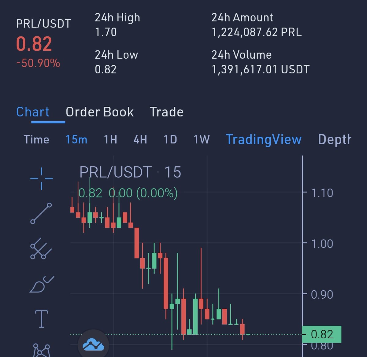 Web3Torch's tweet photo. What happened? $PRL https://t.co/3nUiTu0vD3