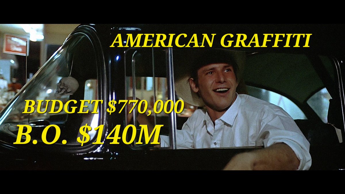 UpstartCritic's tweet photo. With a budget of $750K-1M and a B.O. north of $100M, Obsession could easily overtake 1973's American Graffiti in profitability. https://t.co/o4UcjOoPqH