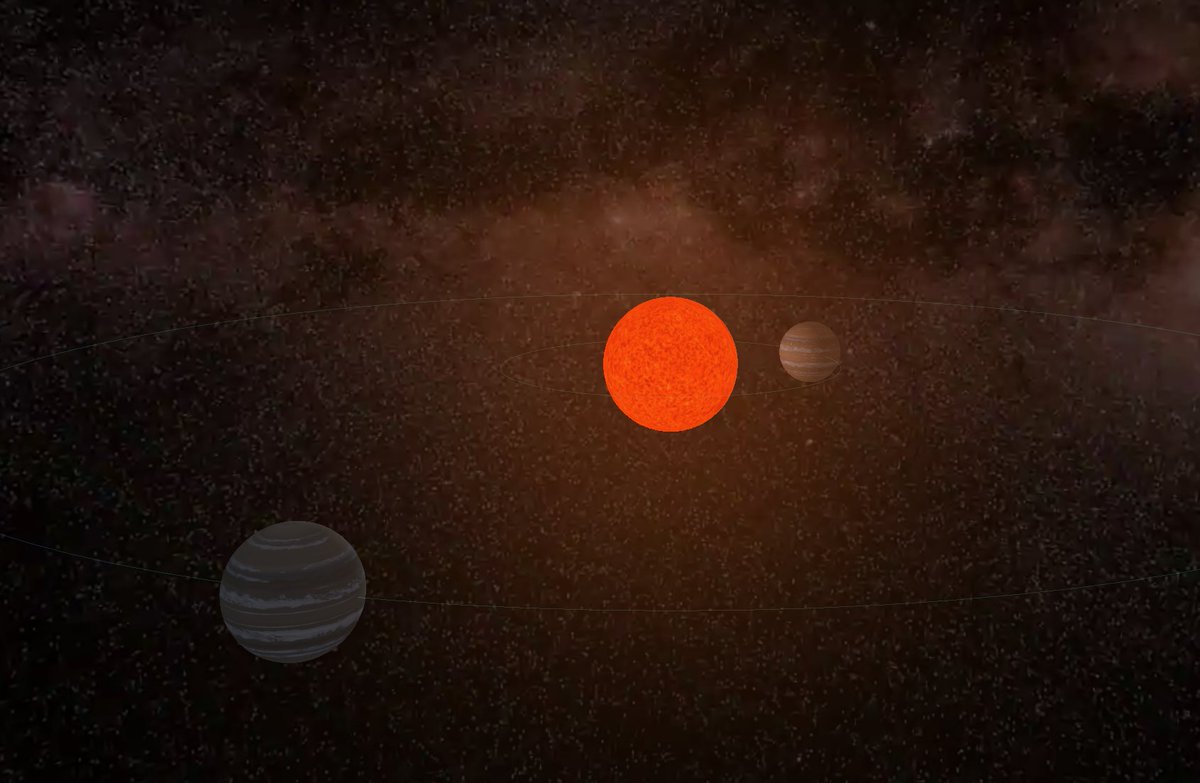 livingfuture1's tweet photo. The ⭐️14 Herculis system’s two eccentric 🪐super-Jupiters likely owe their chaotic orbits to the early ejection of another massive planet
📄 https://t.co/ut8MUoV5ve

#space #science #astronomy #exoplanets #stars #spacenews https://t.co/CE4RVMyGgO