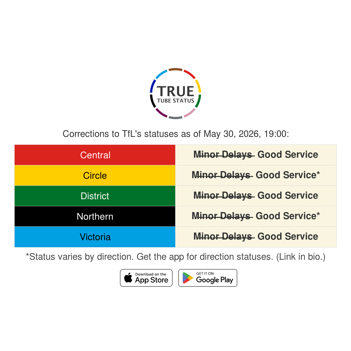 TrueTubeStatus's tweet photo. According to my calculations, TfL's statuses for the Central, Circle, District, Northern and Victoria lines are wrong right now (at 19:00). See why here: https://t.co/2wnwmGZPI6 https://t.co/crdqUt5M5U
