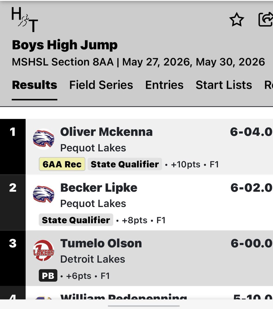 DetLakesHigh's tweet photo. Tumelo Olson finishes 3rd in HJ. @DLPublicSchools @NickLSports @Cschallersport @KdlmSports https://t.co/dh1oqFD7hF