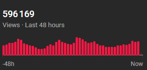 __frisk___'s tweet photo. 500K views average on a longform channel https://t.co/vwyxTIF4qz