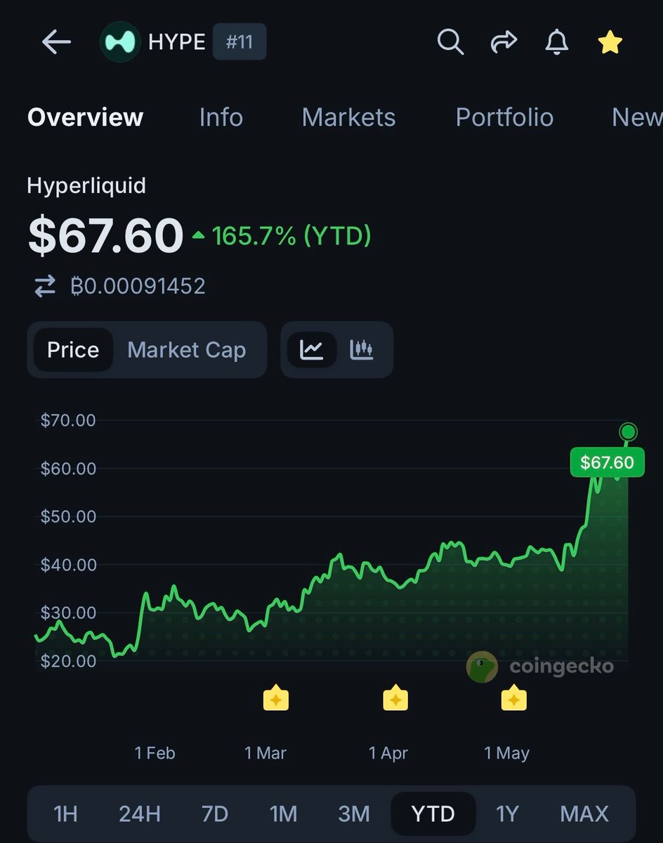 CoinGecko tweet media