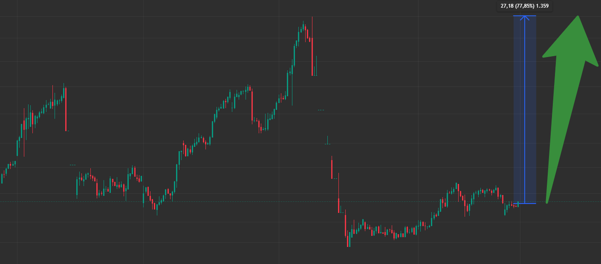 Teksas borsa tweet media
