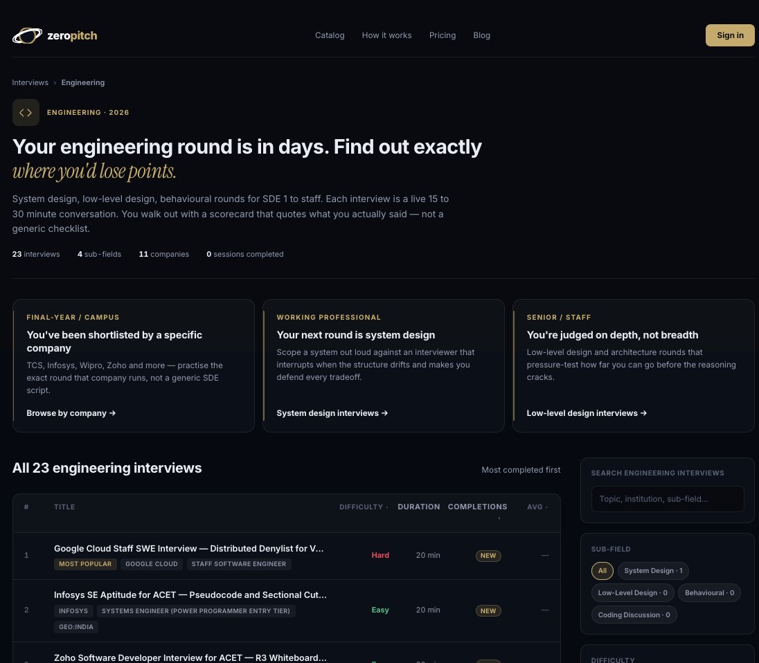 Build Zeroist tweet media