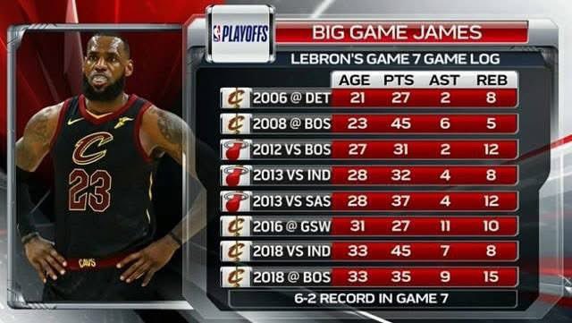 Witness King James tweet media