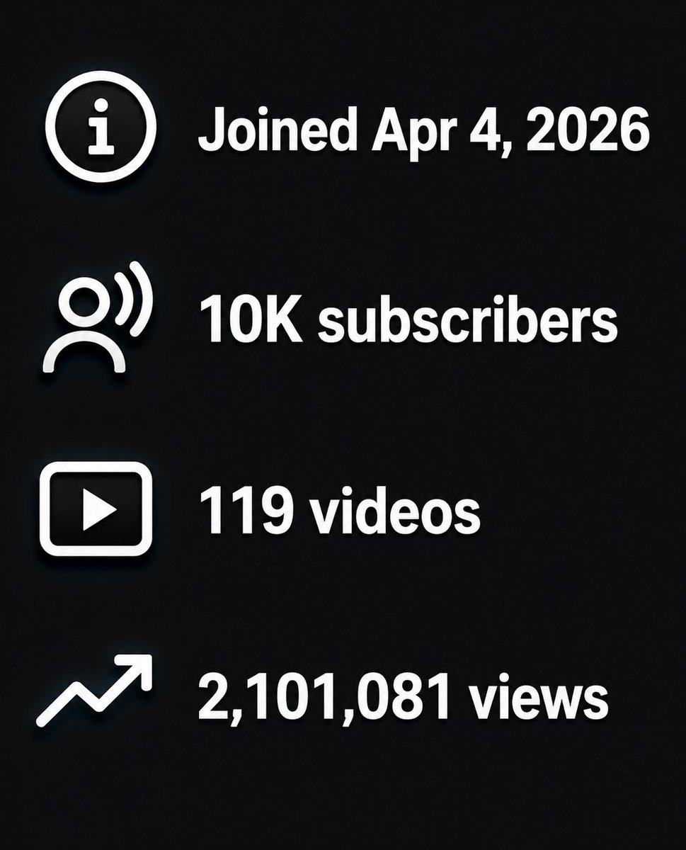 RylynnFN's tweet photo. 10k subs, 2+ million views in 56 days🥳

I wasn't sure where this YouTube journey would take me, but I'm glad i started! https://t.co/6awYgDhq0s