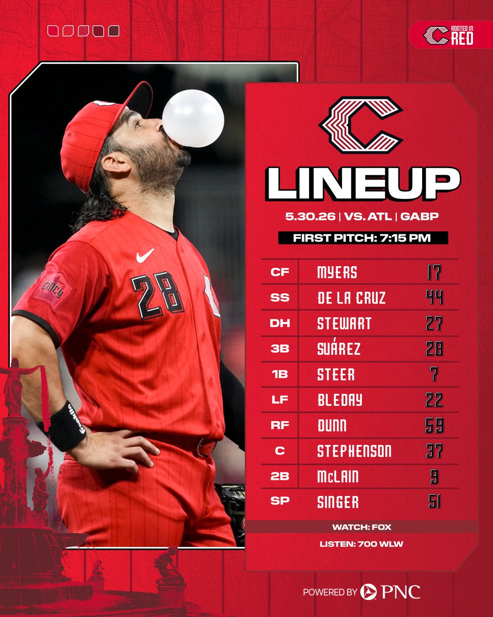 EvilJoeyVotto's tweet photo. Gooooooooo redsssssssss https://t.co/Teb3w8dzfr