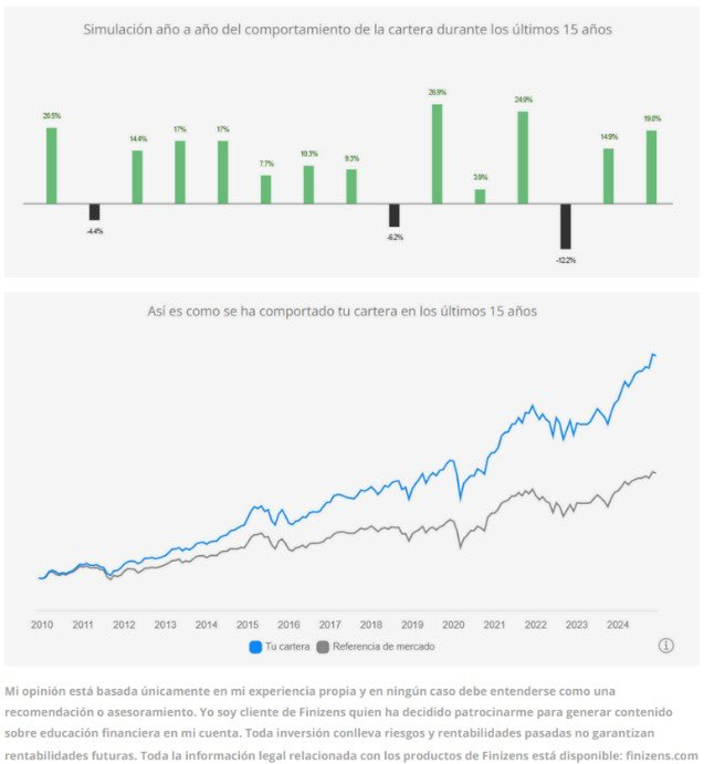 DavidRealStocks's tweet photo. Si quieres invertir en el MSCI World sin tanto peso en el SP500, ya que las empresas estadounidenses representan aproximadamente el 74% del peso total, una de las mejores opciones es la cartera 6 global de Finizens https://t.co/Ki3z23KTxT